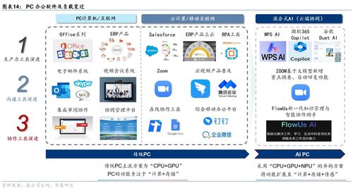 掌握大模型應(yīng)用 場(chǎng)景落地項(xiàng)目實(shí)操教程